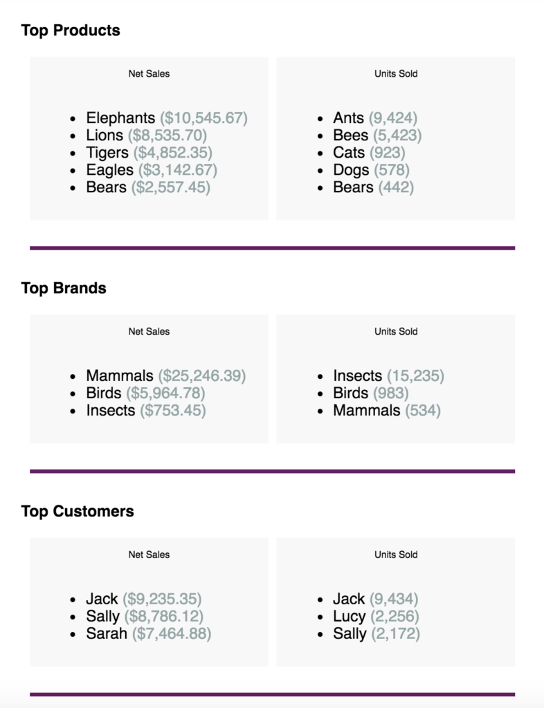 Analytics by Category